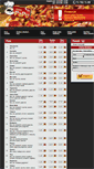 Mobile Screenshot of pizzapapu.pl